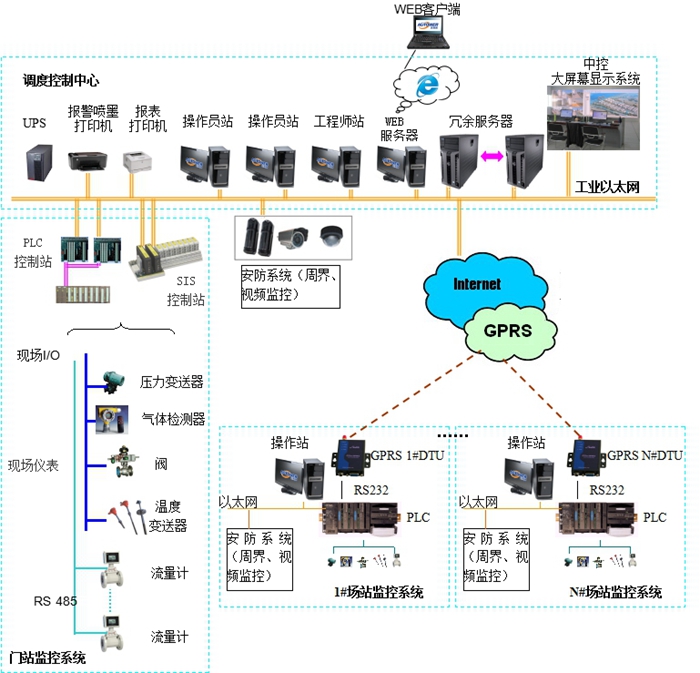 LNG門站及場站SCADA系統網站資料700.jpg