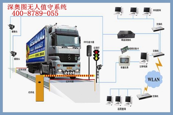無人值守系統.jpg