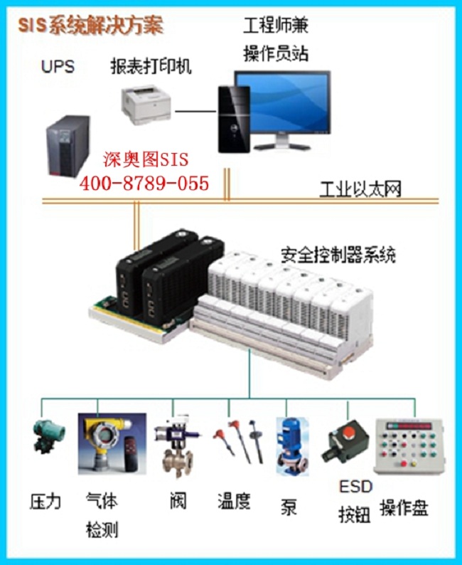 關于SIL、SIF、SIS各是啥