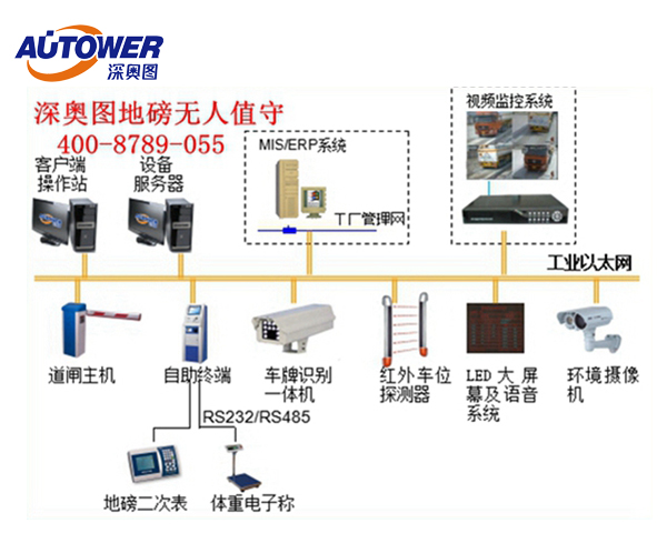 無人值守地磅秤稱重系統(tǒng)的傳感器如何選擇